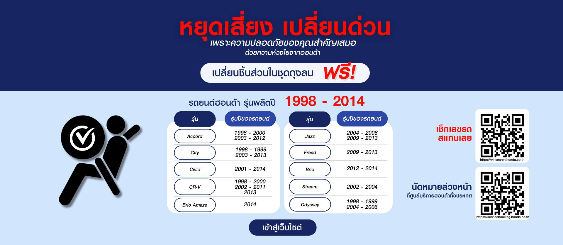 หยุดเสี่ยง เปลี่ยนด่วน เพราะความปลอดภัยของคุณสำคัญเสมอ