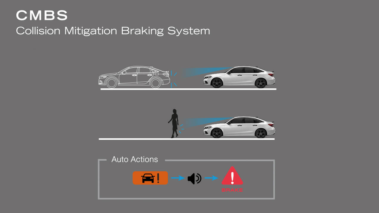 ระบบเตือนการชนรถพร้อมระบบช่วยเบรก Collision Mitigation Braking System (CMBS)